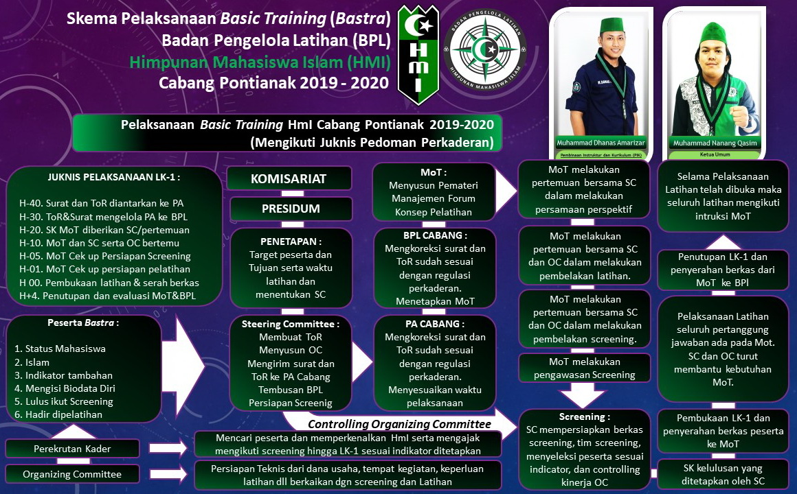 Program Kaderisasi HMI kota sungguminasa